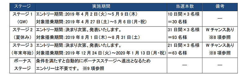 キャンペーン期間