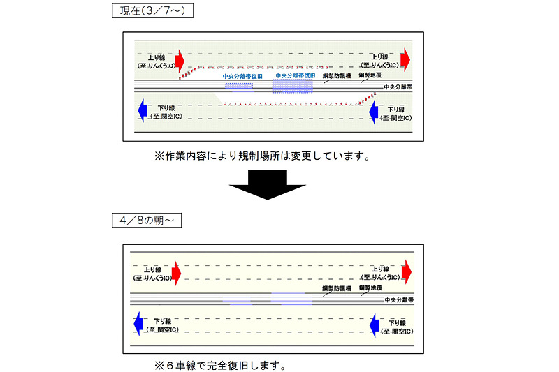 関西国際空港連絡橋が4月8日の朝から上下各3車線の6車線へ復旧する