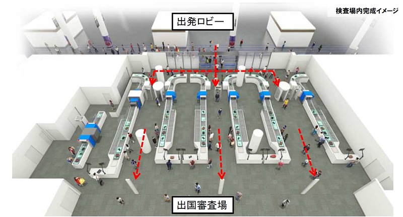 リニューアル後の国際線保安検査場（イメージ）