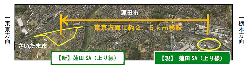 東京方面に約2.5km移転