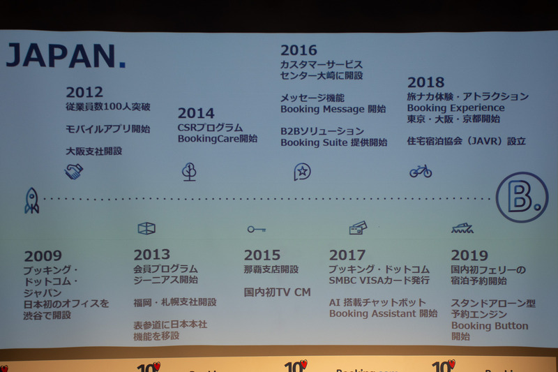 ブッキング・ドットコム・ジャパン10年の歩み