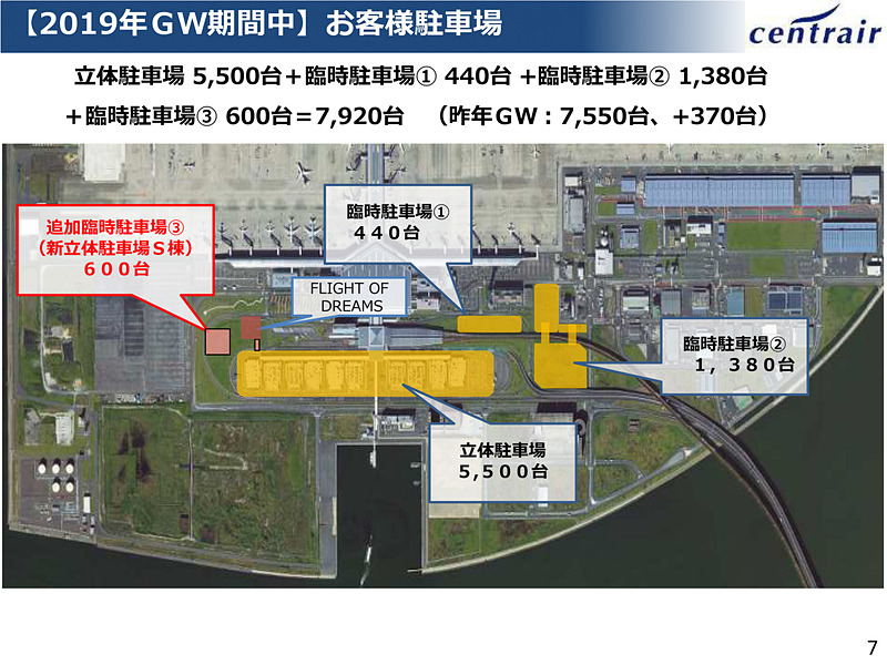 ゴールデンウィーク期に新立体駐車場のS棟を臨時駐車場（3）として供用し、7920台収容へ増強する