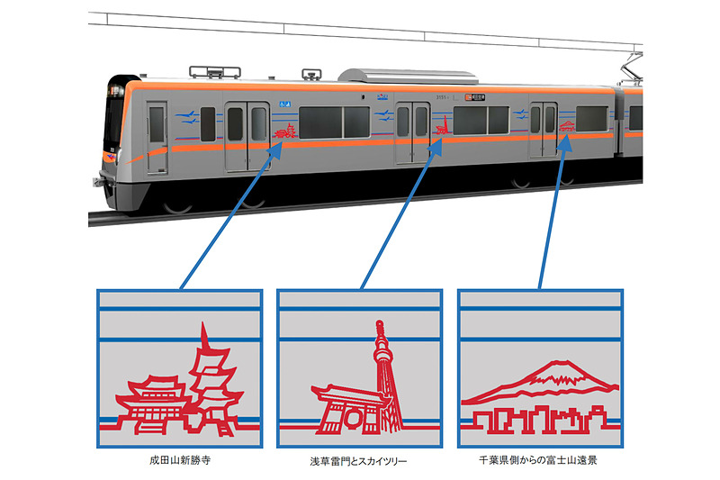 車体にオレンジを配して京成本線と区別しやすくするほか、沿線のイメージを描く