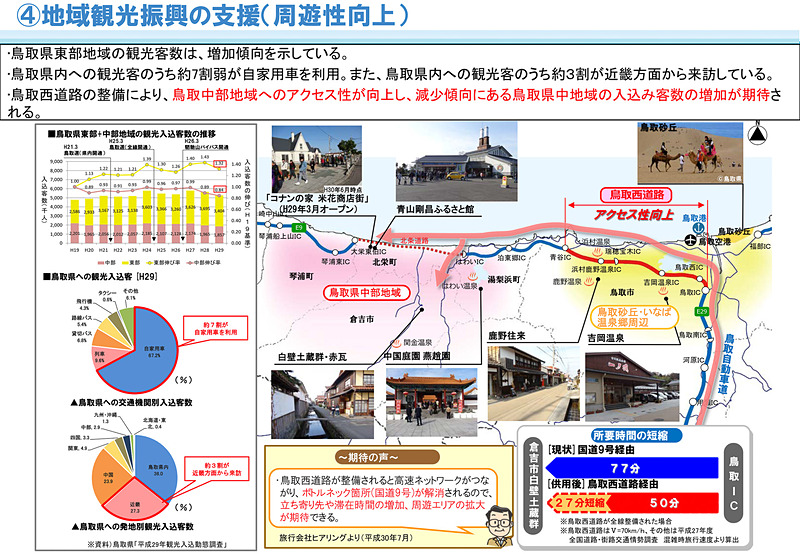 鳥取県中部地域を含めた周遊観光への期待