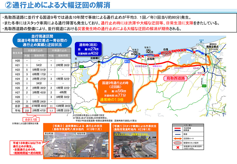 国道9号の通行止め時に発生する大幅な迂回を解消