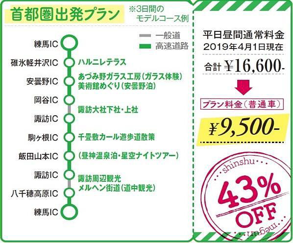 モデルプラン