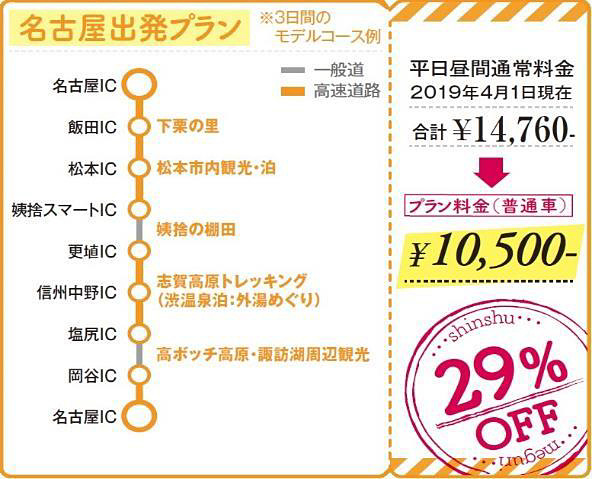 モデルプラン