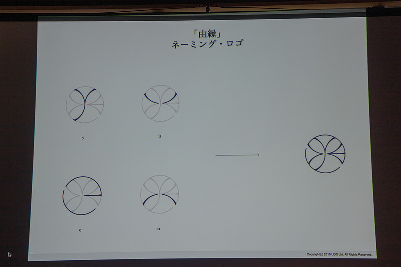 グラフィックはYUENのアルファベットを組み合わせて家紋のように表わした