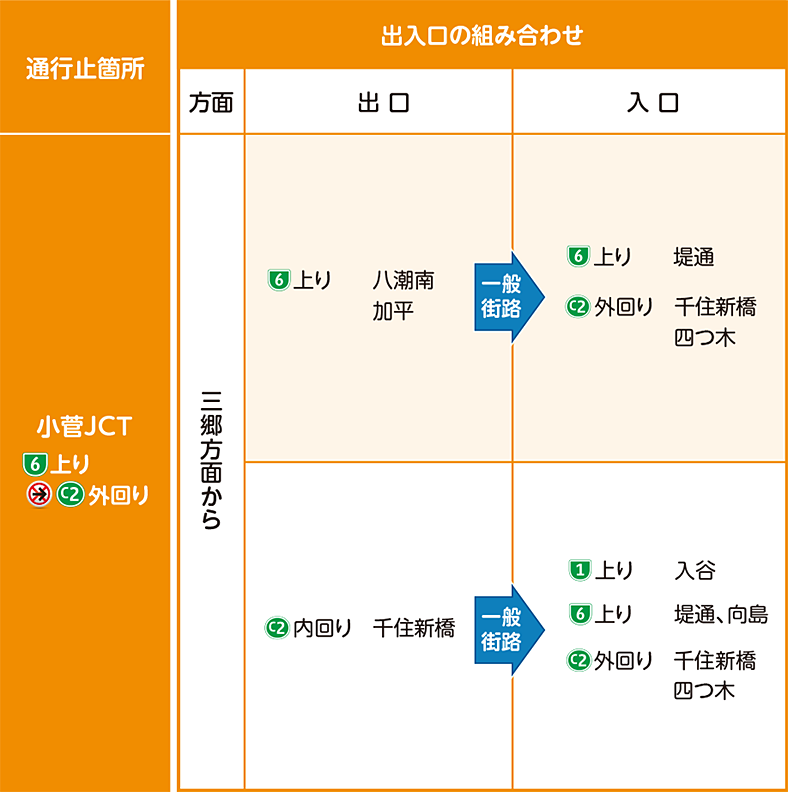 1回目の「う回乗り継ぎ」に伴う料金調整