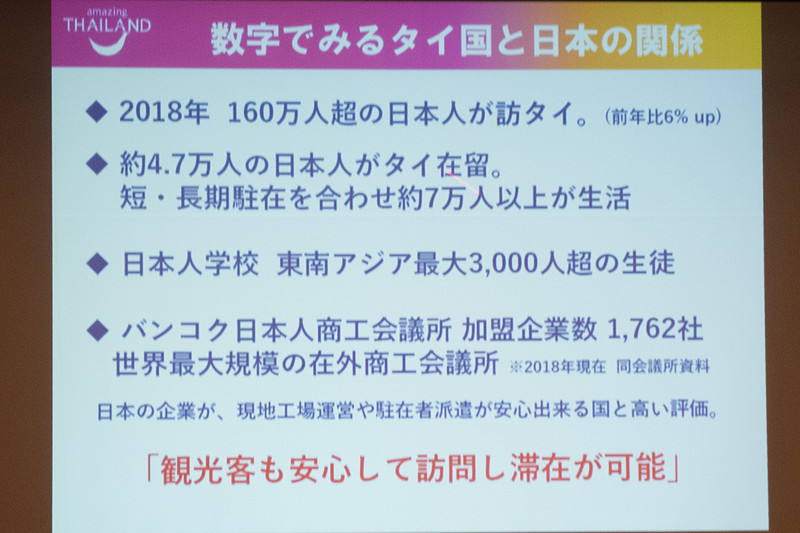 タイの基本情報など