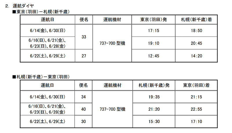 運航ダイヤ