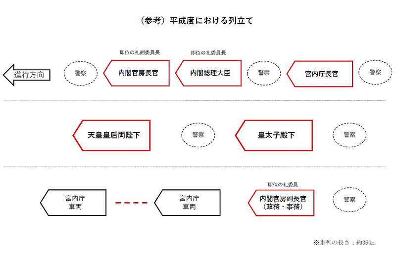 平成度の祝賀御列の儀は平成2年（1990年）11月12日に行なわれ、約11万7000人の奉祝者が集まった
