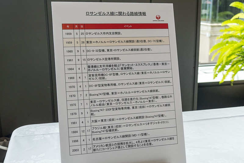 JALロサンゼルス線の歩み