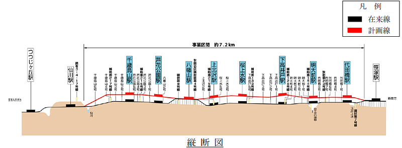 連続立体交差事業の区間