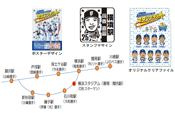 JR東日本 横浜DeNAベイスターズ スタンプラリー