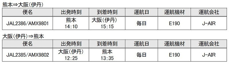 コードシェア対象となるJALとAMX熊本～伊丹便