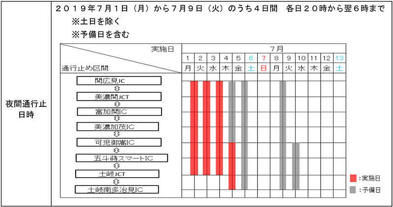NEXCO中日本は関広見IC～土岐南多治見ICで夜間通行止めを実施する