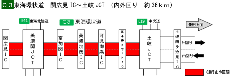 夜間通行止め箇所