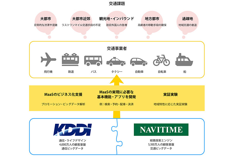 連携のイメージ
