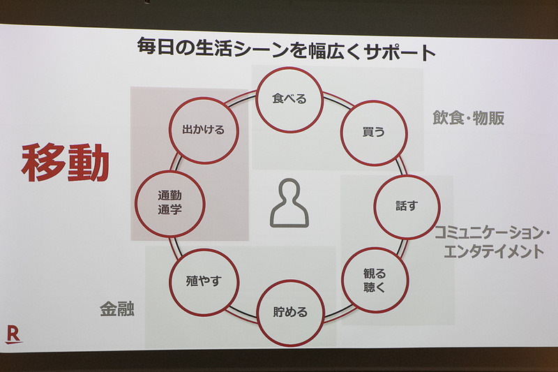ユーザーの日常における「移動」という分野において「社会インフラともいえる強力なサービス」であるSuicaが加わることは、戦略のなかで、Suicaとの連携は「目玉」となる