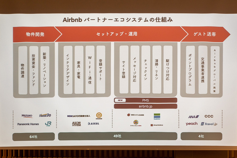 パートナー企業との連携を拡大