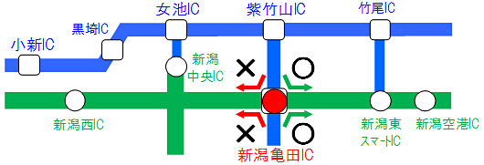 新潟亀田IC閉鎖場所