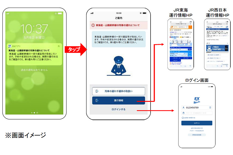プッシュ通知サービスのイメージ