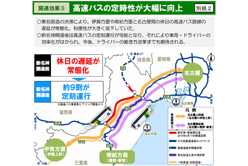 高速バスの定時性向上