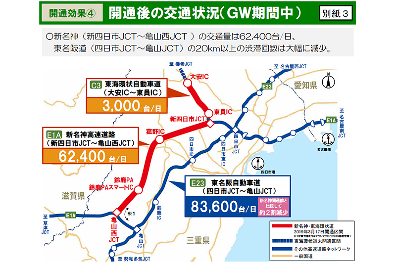 ゴールデンウィーク期間中の交通状況
