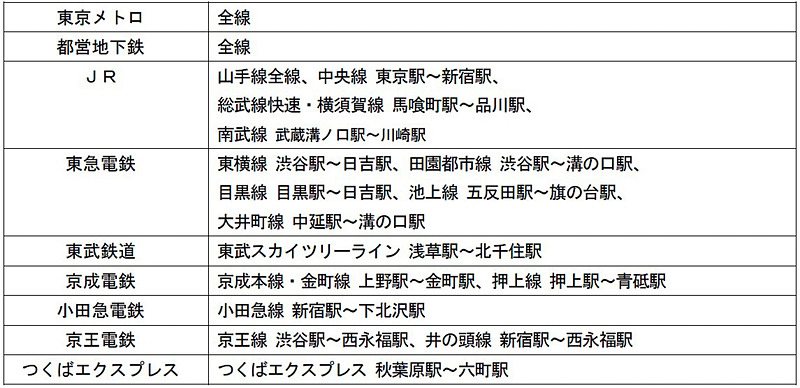 振替輸送を行なう路線