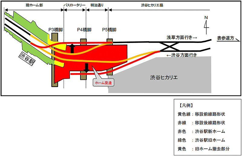 線路切替・ホーム移設工事のイメージ