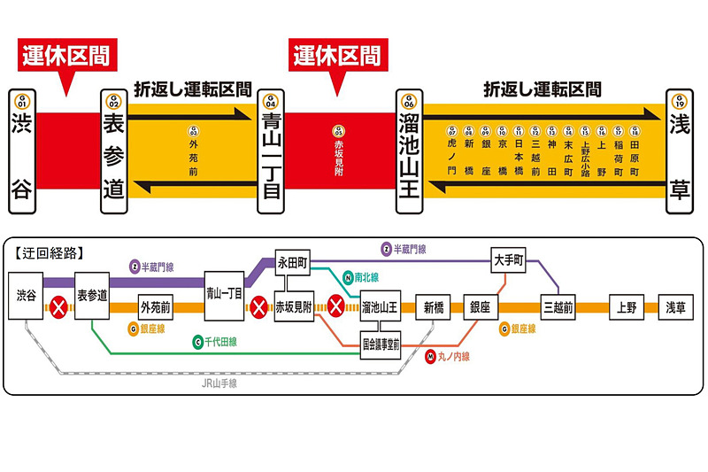 東京メトロは銀座線 渋谷駅～表参道駅間/青山一丁目駅～溜池山王駅間を12月28日～2020年1月2日に終日運休する