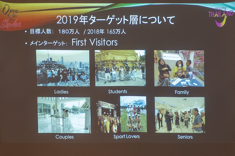 2019年のターゲット層