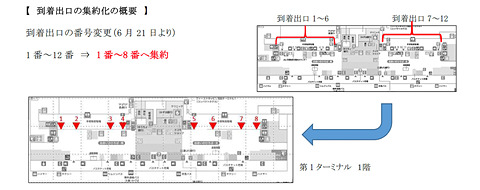 羽田空港、国内線第1ターミナルの到着口を1~8番に集約。6月21日から - トラベル Watch