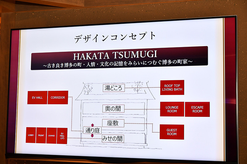 「HAKATA TSUMUGI〜古き良き博多の街・人情・文化の記憶をみらいにつむぐ博多の町家」がコンセプト