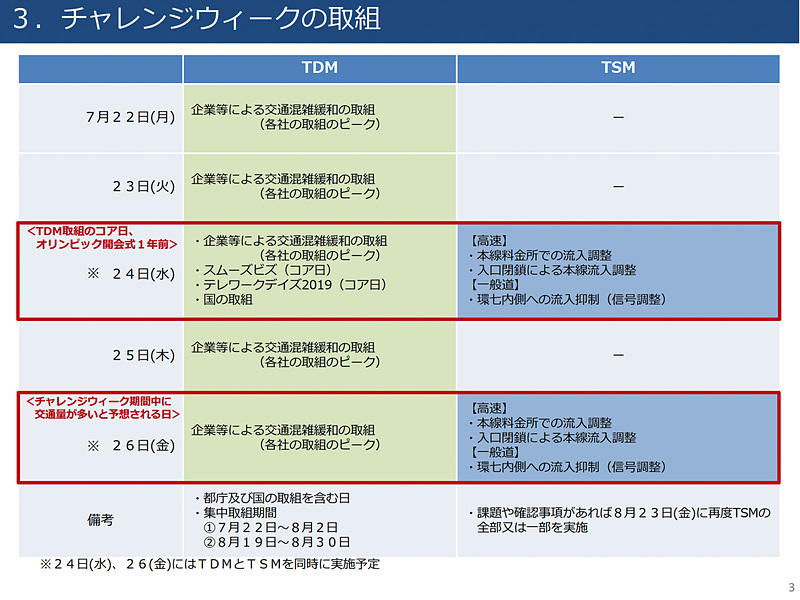 7月24日と26日には交通規制も実施