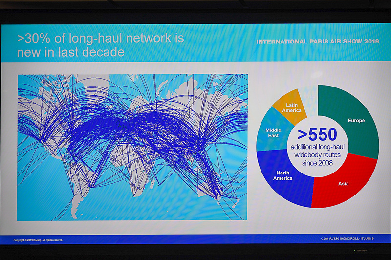 ロングホール（長距離）・ワイドボディ機の需要が成長