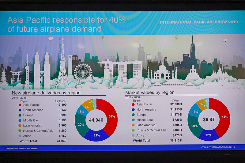 アジア太平洋地域が40％を占めるようになる
