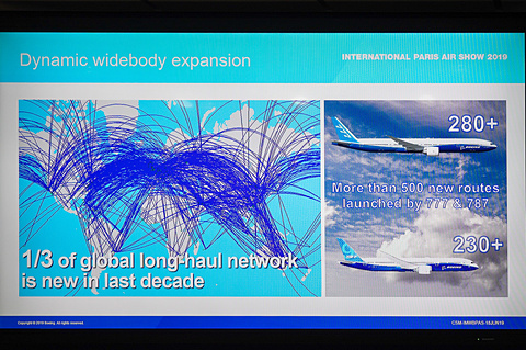 パリ航空ショー 2019】ボーイング、777/787シリーズでワイドボディ市場