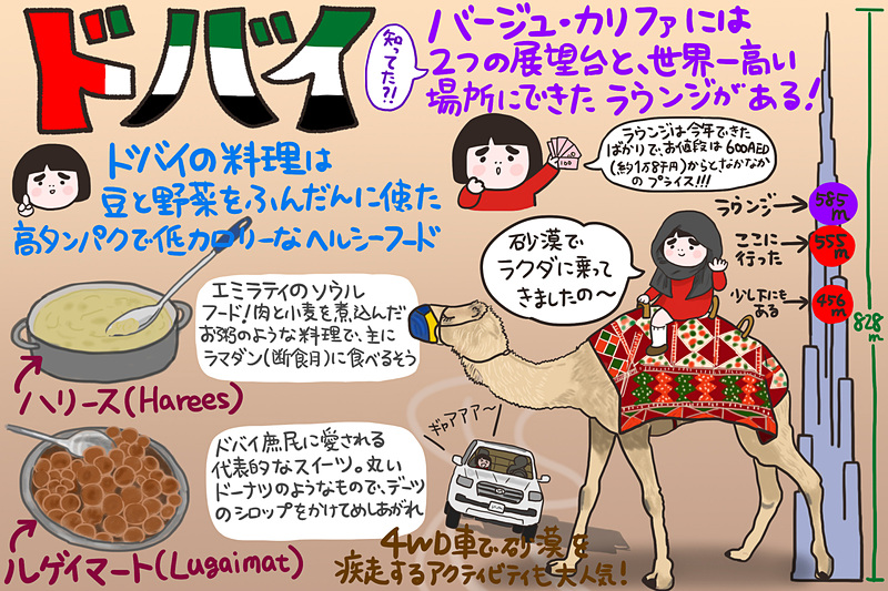 ドバイといえばバージュ・カリファ