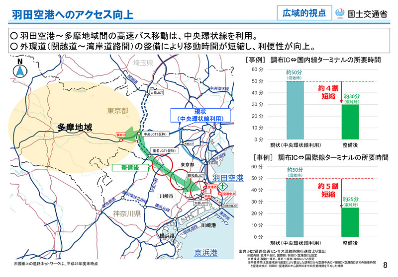 外環道 東名～湾岸道間の整備より期待される効果