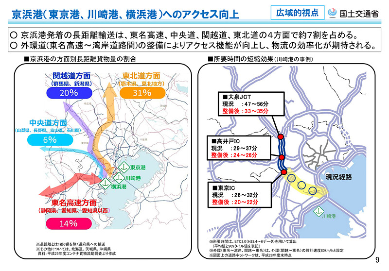 外環道 東名～湾岸道間の整備より期待される効果