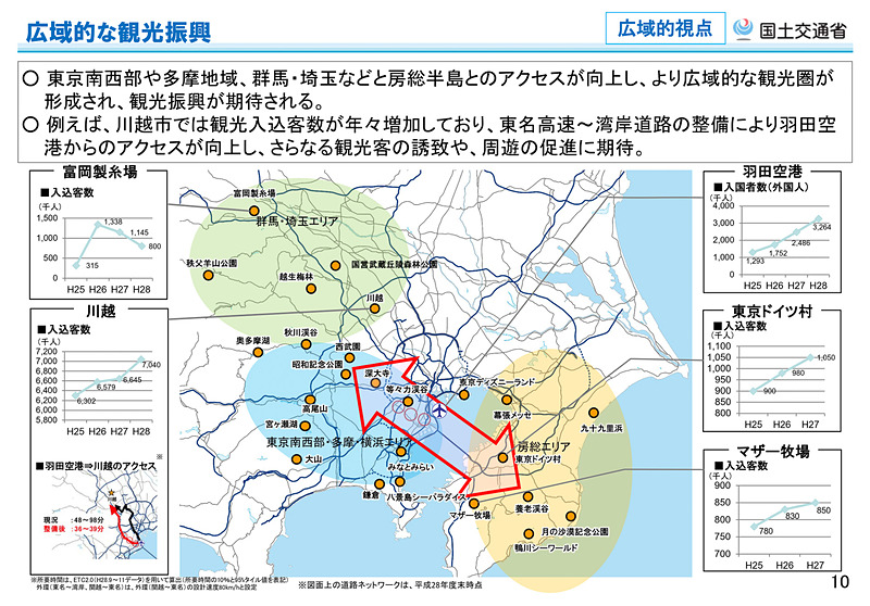 外環道 東名～湾岸道間の整備より期待される効果