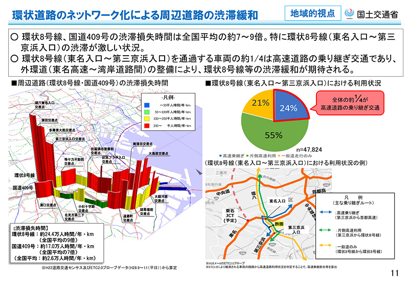 外環道 東名～湾岸道間の整備より期待される効果