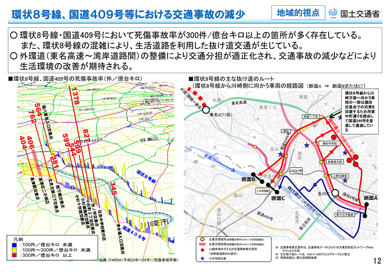 外環道 東名～湾岸道間の整備より期待される効果