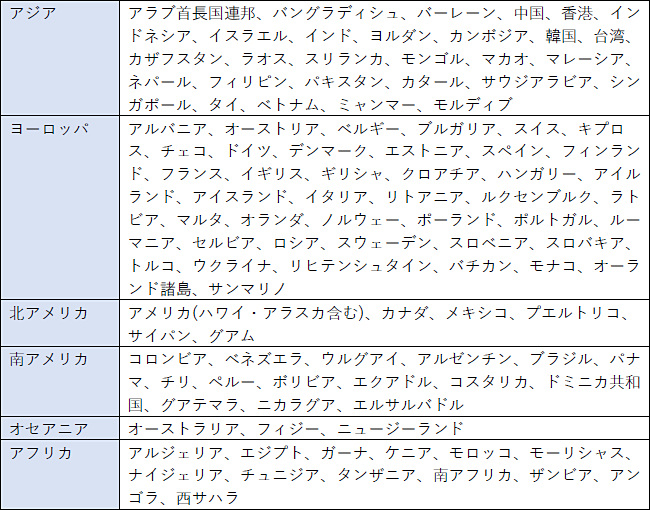 海外データ通信対象国