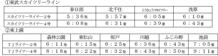 対象となるスカイツリーライナーとTJライナー