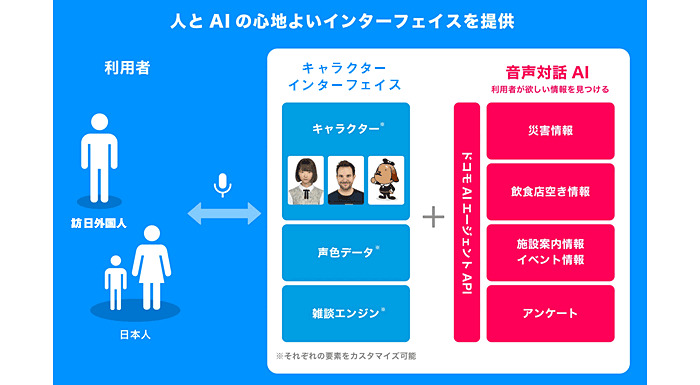 キャラクターやシナリオはカスタマイズ可能