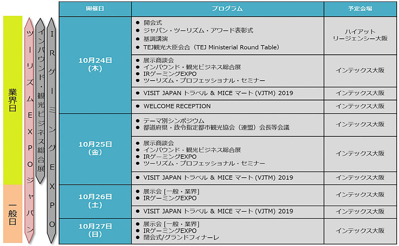 ツーリズムEXPOジャパン2019 大阪・関西の開催スケジュール。一般日は10月26日と27日