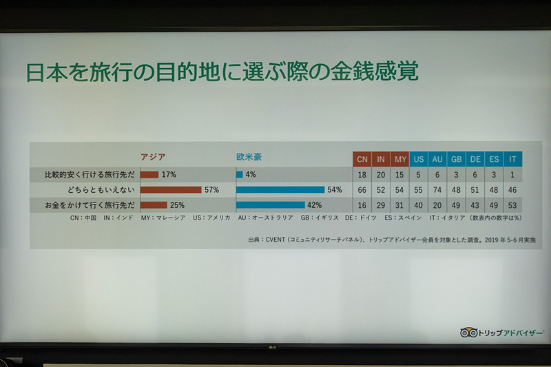 櫻井氏が示したスライド